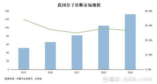 醫(yī)療器械,去龐大體系里發(fā)現美