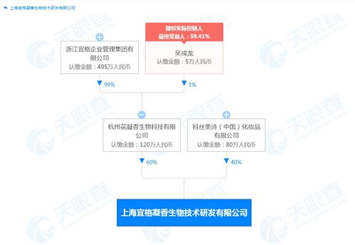 花西子科絲美詩聯合成立新公司 花西子科絲美詩在上海成立研發(fā)公司